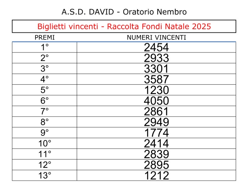 Raccolta fondi 2024: ecco i vincitori!